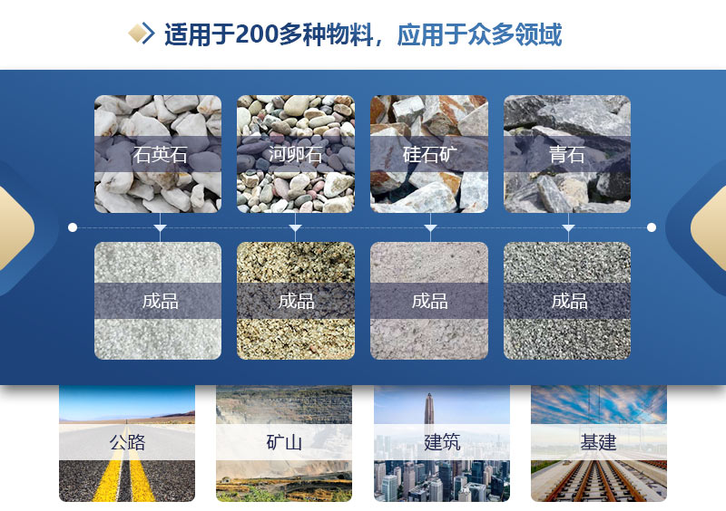 砂石(shi)廠用1210液(ye)壓(ya)對輥(gun)製(zhi)砂(sha)機(ji)介(jie)紹(shao)